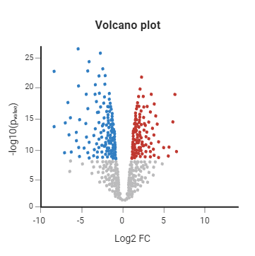 Bulk RNA-Seq Analysis